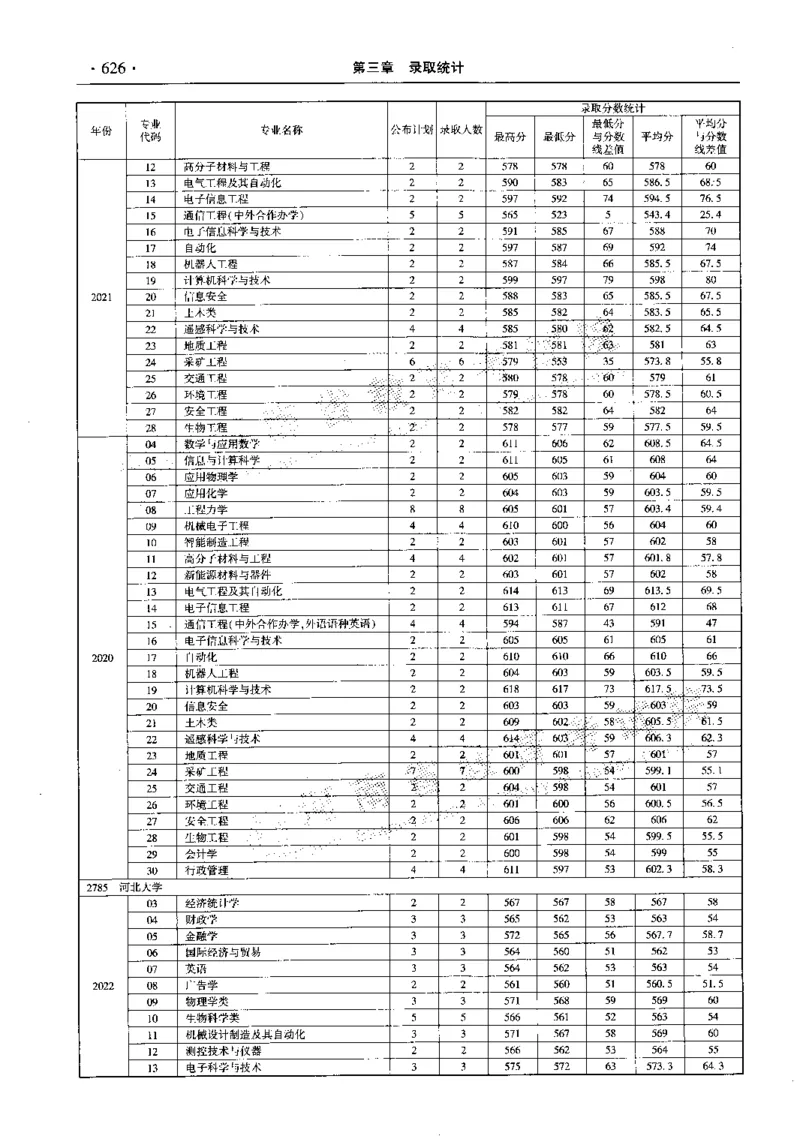 最新2023版2020-2022年理科报考及录取统计_1.高考2025全国各省真题+答案_必看高考志愿填报价值2999_高考志愿填报_13-河南_河南全套_往年版本