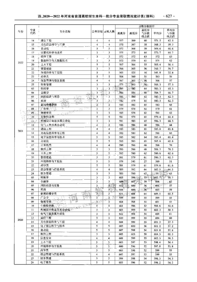 最新2023版2020-2022年理科报考及录取统计_1.高考2025全国各省真题+答案_必看高考志愿填报价值2999_高考志愿填报_13-河南_河南全套_往年版本