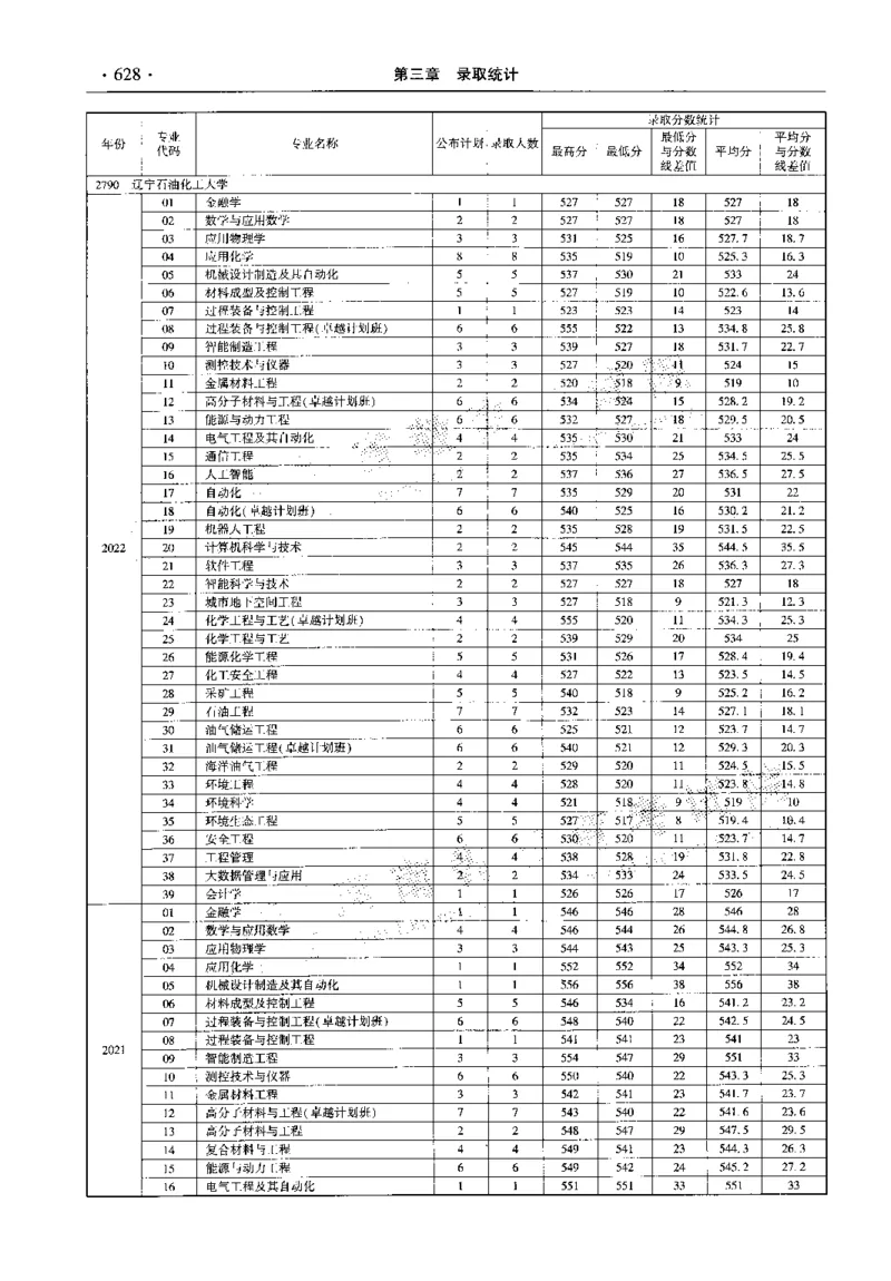 最新2023版2020-2022年理科报考及录取统计_1.高考2025全国各省真题+答案_必看高考志愿填报价值2999_高考志愿填报_13-河南_河南全套_往年版本