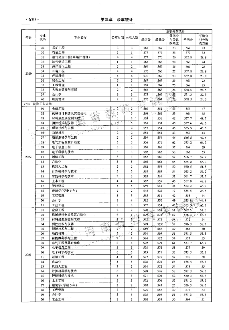 最新2023版2020-2022年理科报考及录取统计_1.高考2025全国各省真题+答案_必看高考志愿填报价值2999_高考志愿填报_13-河南_河南全套_往年版本