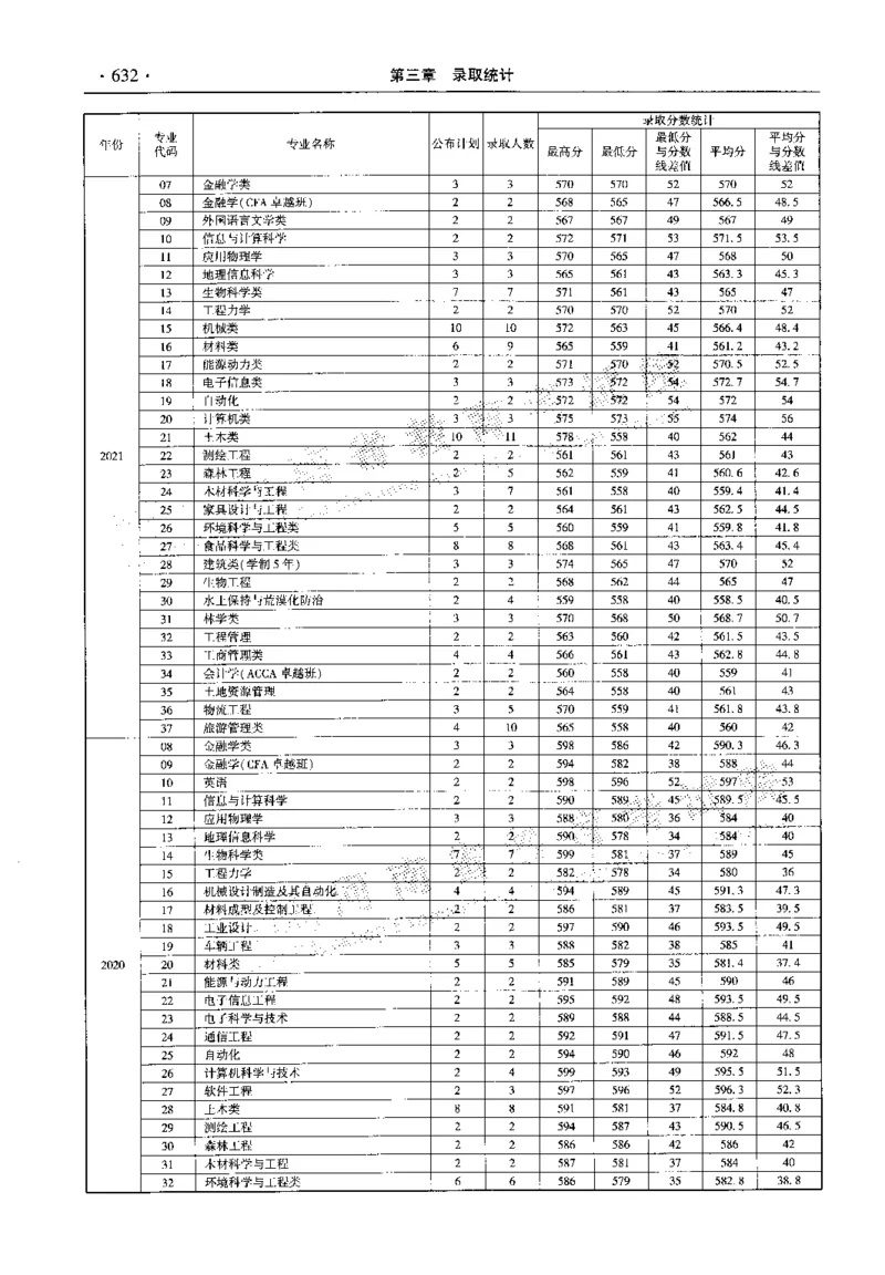 最新2023版2020-2022年理科报考及录取统计_1.高考2025全国各省真题+答案_必看高考志愿填报价值2999_高考志愿填报_13-河南_河南全套_往年版本