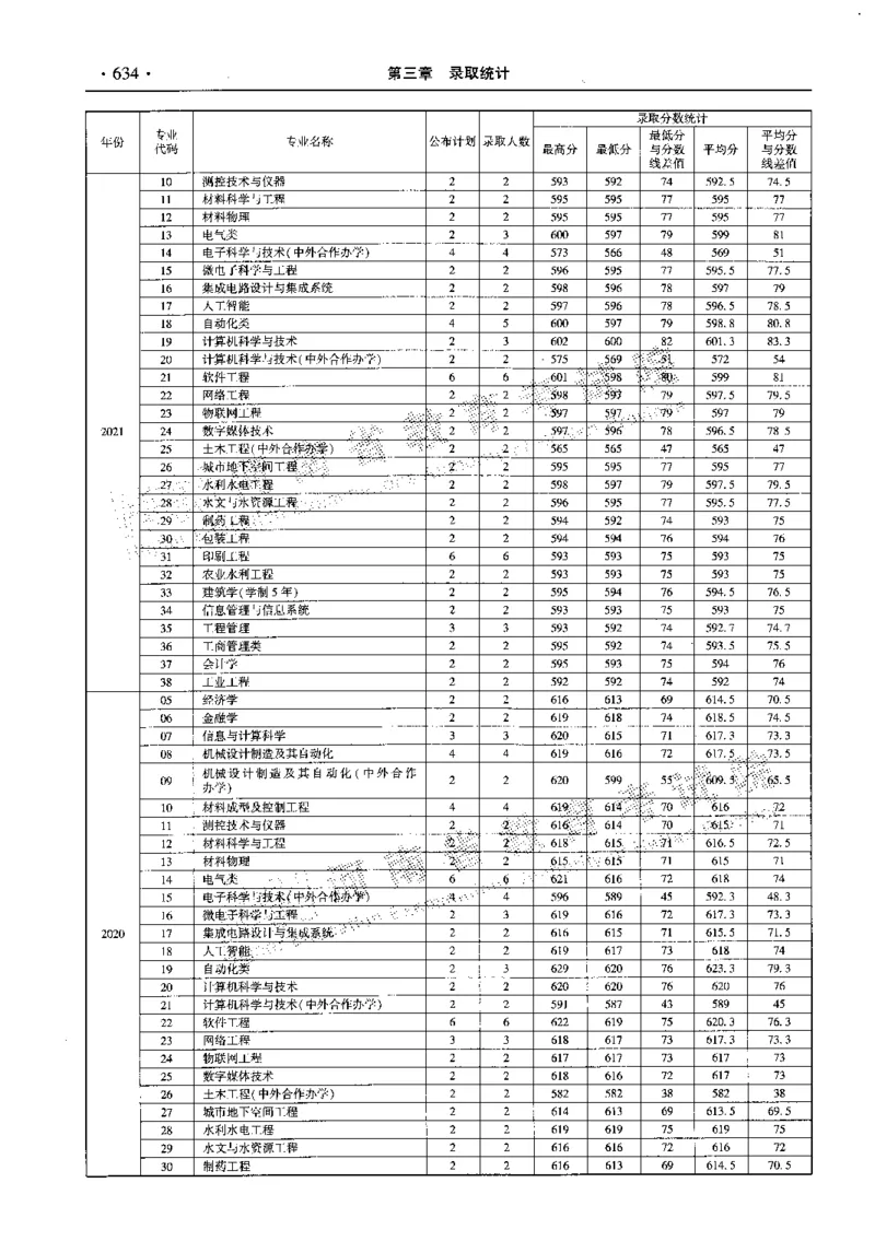 最新2023版2020-2022年理科报考及录取统计_1.高考2025全国各省真题+答案_必看高考志愿填报价值2999_高考志愿填报_13-河南_河南全套_往年版本