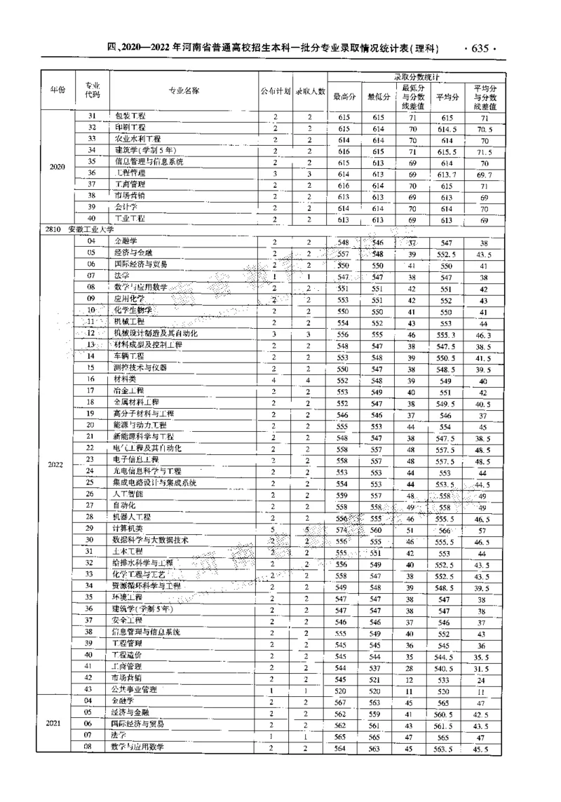 最新2023版2020-2022年理科报考及录取统计_1.高考2025全国各省真题+答案_必看高考志愿填报价值2999_高考志愿填报_13-河南_河南全套_往年版本