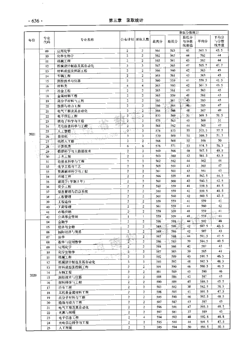 最新2023版2020-2022年理科报考及录取统计_1.高考2025全国各省真题+答案_必看高考志愿填报价值2999_高考志愿填报_13-河南_河南全套_往年版本