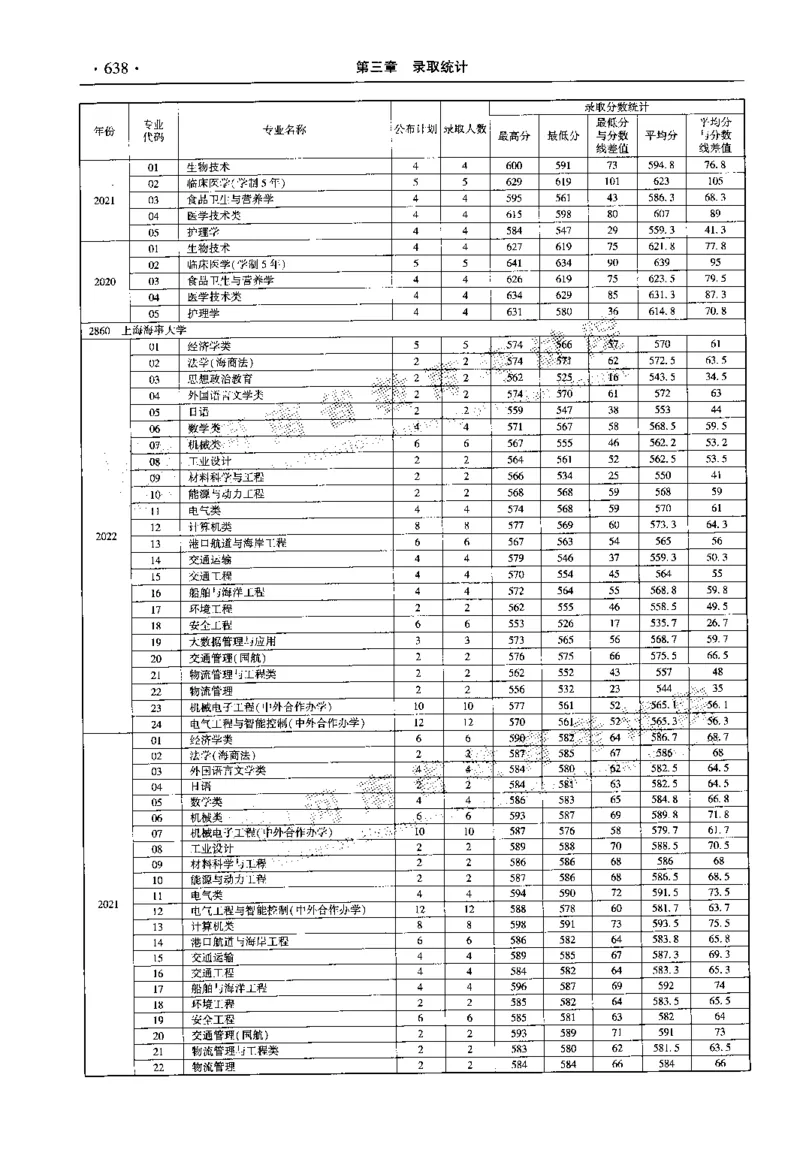 最新2023版2020-2022年理科报考及录取统计_1.高考2025全国各省真题+答案_必看高考志愿填报价值2999_高考志愿填报_13-河南_河南全套_往年版本