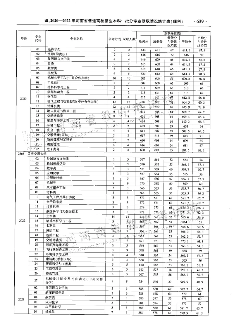 最新2023版2020-2022年理科报考及录取统计_1.高考2025全国各省真题+答案_必看高考志愿填报价值2999_高考志愿填报_13-河南_河南全套_往年版本