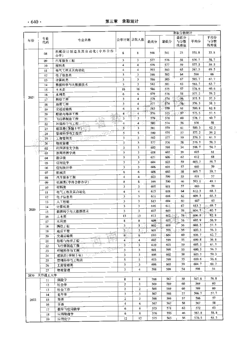 最新2023版2020-2022年理科报考及录取统计_1.高考2025全国各省真题+答案_必看高考志愿填报价值2999_高考志愿填报_13-河南_河南全套_往年版本