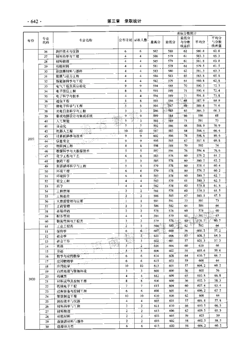 最新2023版2020-2022年理科报考及录取统计_1.高考2025全国各省真题+答案_必看高考志愿填报价值2999_高考志愿填报_13-河南_河南全套_往年版本