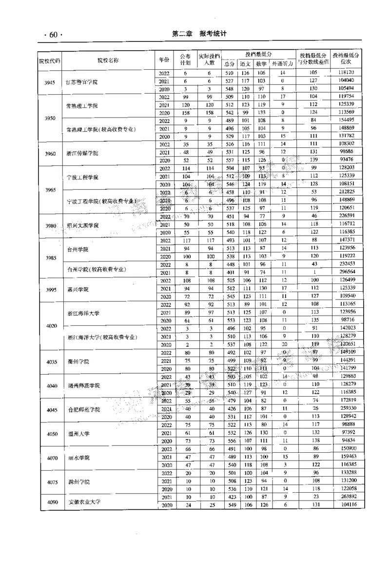 最新2023版2020-2022年理科报考及录取统计_1.高考2025全国各省真题+答案_必看高考志愿填报价值2999_高考志愿填报_13-河南_河南全套_往年版本