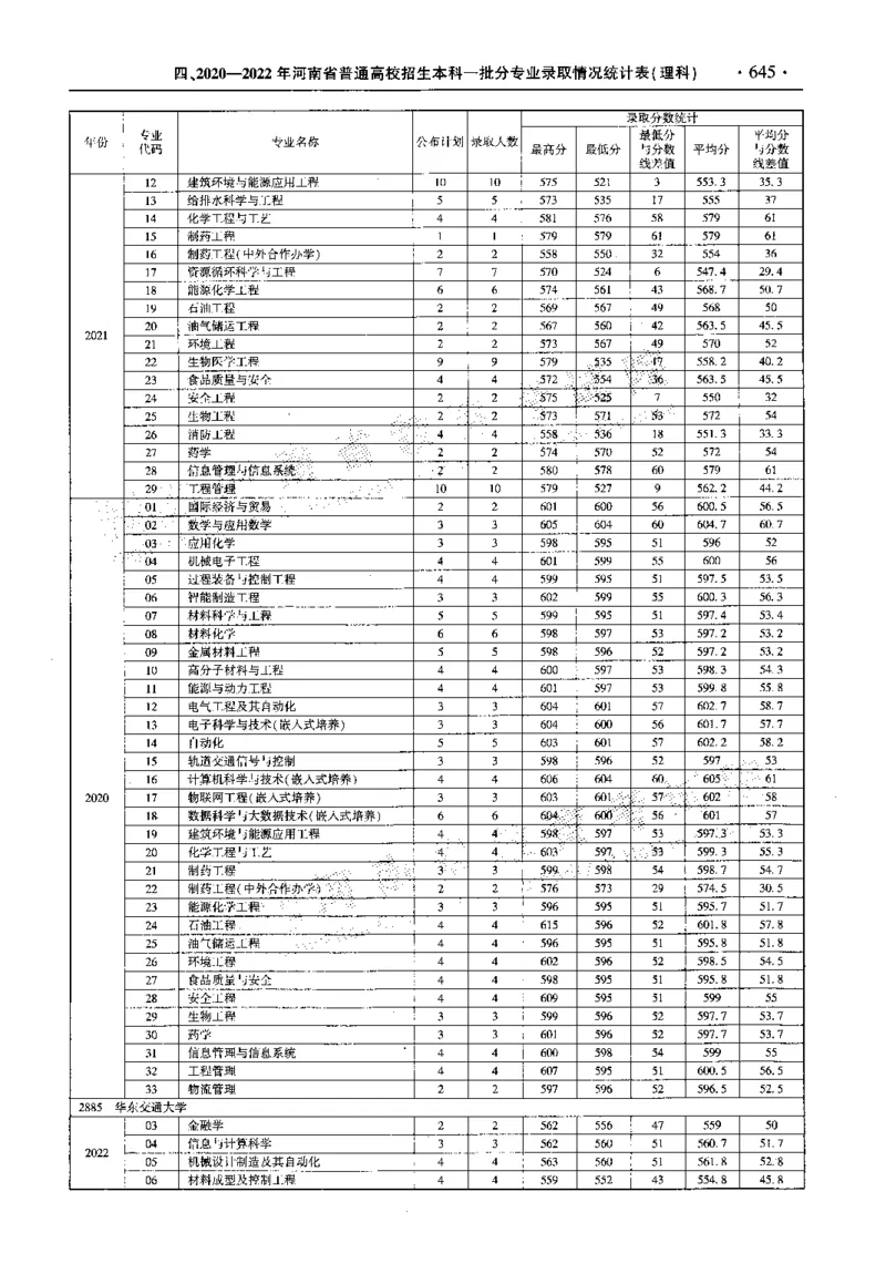 最新2023版2020-2022年理科报考及录取统计_1.高考2025全国各省真题+答案_必看高考志愿填报价值2999_高考志愿填报_13-河南_河南全套_往年版本