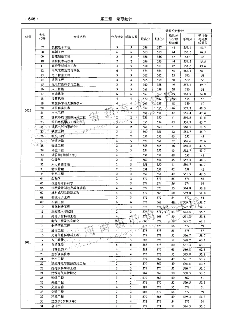 最新2023版2020-2022年理科报考及录取统计_1.高考2025全国各省真题+答案_必看高考志愿填报价值2999_高考志愿填报_13-河南_河南全套_往年版本