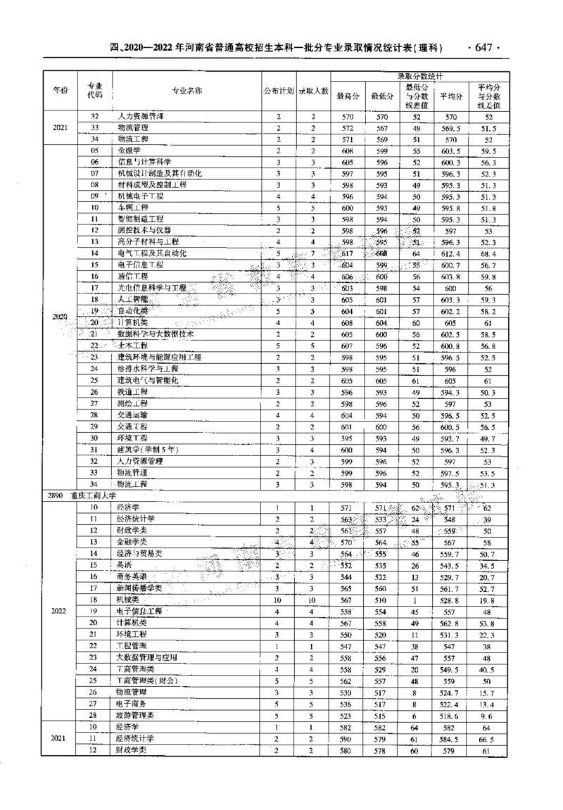 最新2023版2020-2022年理科报考及录取统计_1.高考2025全国各省真题+答案_必看高考志愿填报价值2999_高考志愿填报_13-河南_河南全套_往年版本