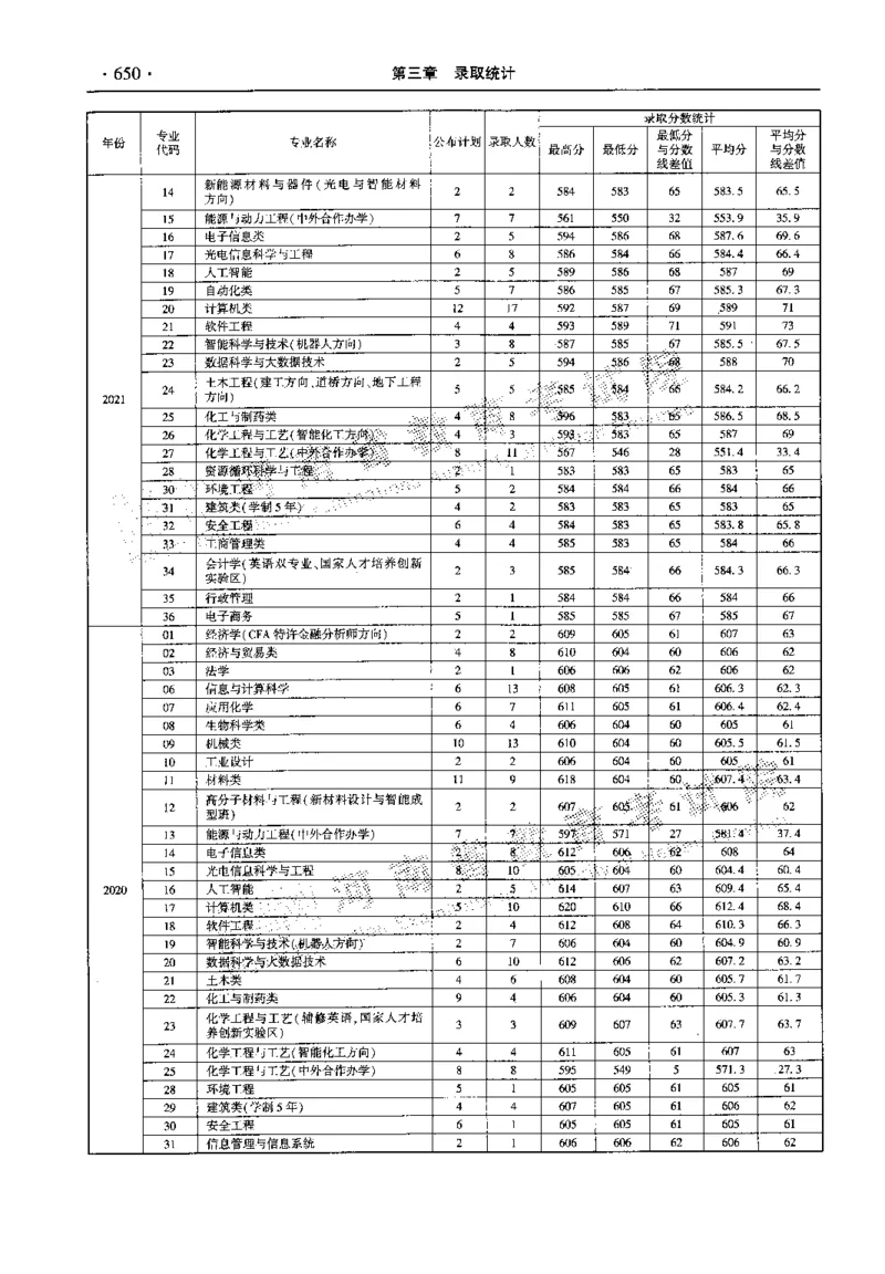 最新2023版2020-2022年理科报考及录取统计_1.高考2025全国各省真题+答案_必看高考志愿填报价值2999_高考志愿填报_13-河南_河南全套_往年版本