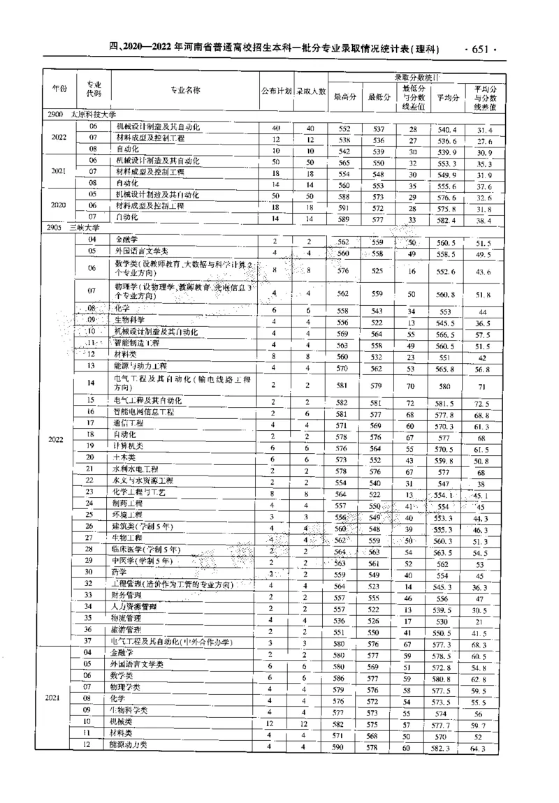最新2023版2020-2022年理科报考及录取统计_1.高考2025全国各省真题+答案_必看高考志愿填报价值2999_高考志愿填报_13-河南_河南全套_往年版本