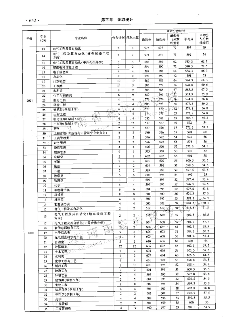 最新2023版2020-2022年理科报考及录取统计_1.高考2025全国各省真题+答案_必看高考志愿填报价值2999_高考志愿填报_13-河南_河南全套_往年版本
