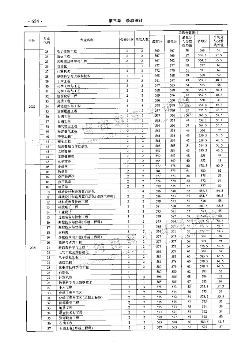 最新2023版2020-2022年理科报考及录取统计_1.高考2025全国各省真题+答案_必看高考志愿填报价值2999_高考志愿填报_13-河南_河南全套_往年版本