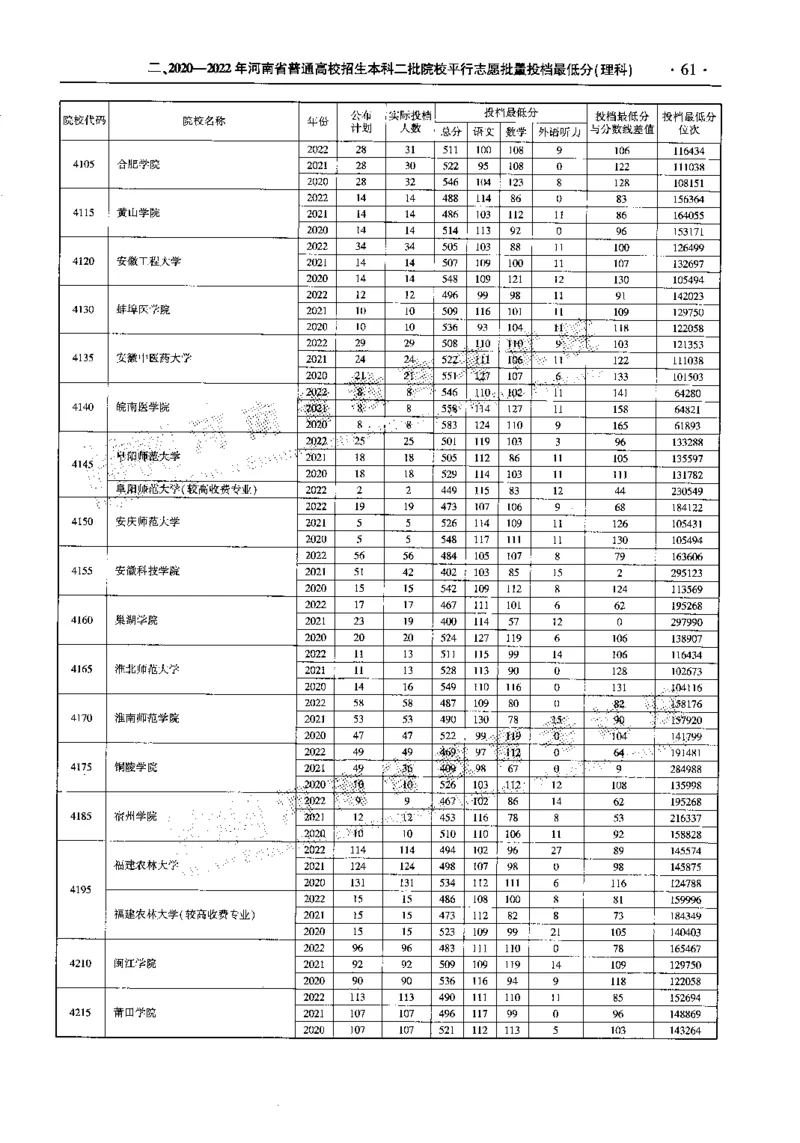 最新2023版2020-2022年理科报考及录取统计_1.高考2025全国各省真题+答案_必看高考志愿填报价值2999_高考志愿填报_13-河南_河南全套_往年版本