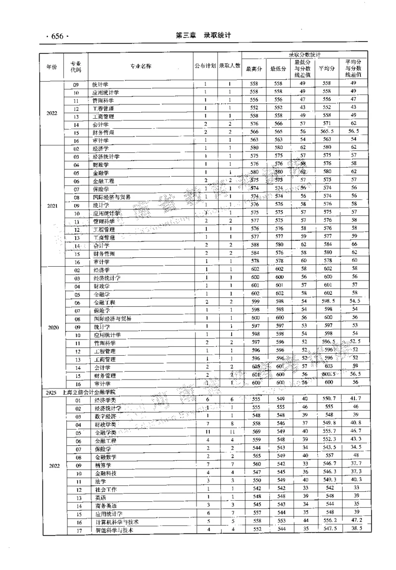 最新2023版2020-2022年理科报考及录取统计_1.高考2025全国各省真题+答案_必看高考志愿填报价值2999_高考志愿填报_13-河南_河南全套_往年版本