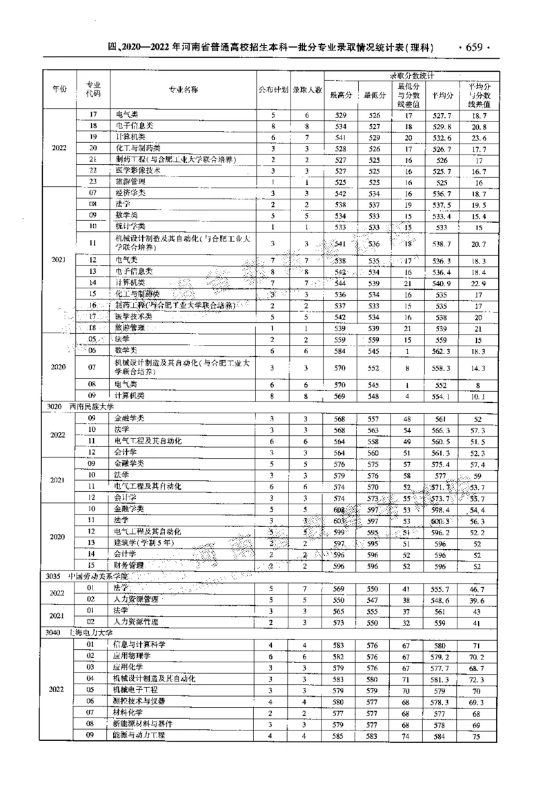 最新2023版2020-2022年理科报考及录取统计_1.高考2025全国各省真题+答案_必看高考志愿填报价值2999_高考志愿填报_13-河南_河南全套_往年版本