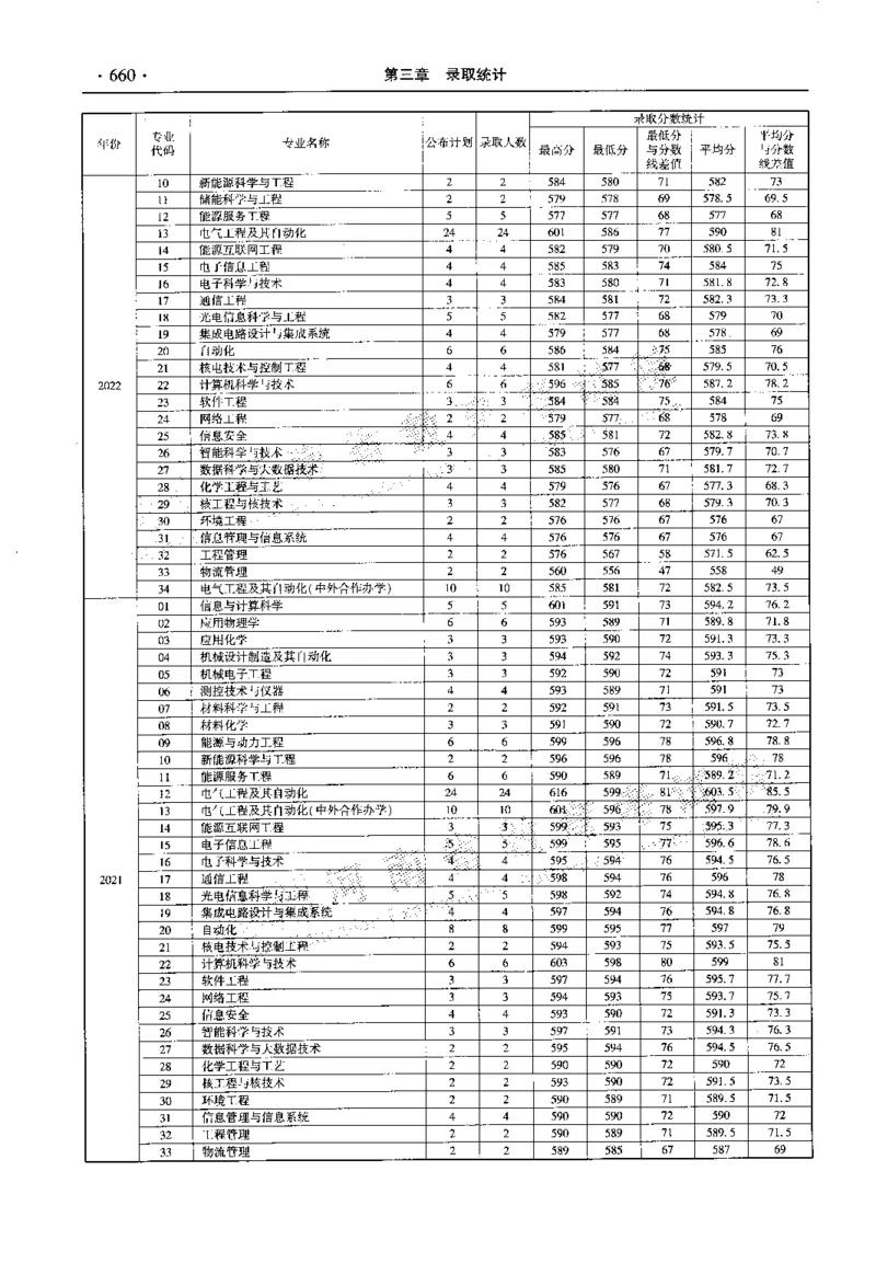 最新2023版2020-2022年理科报考及录取统计_1.高考2025全国各省真题+答案_必看高考志愿填报价值2999_高考志愿填报_13-河南_河南全套_往年版本