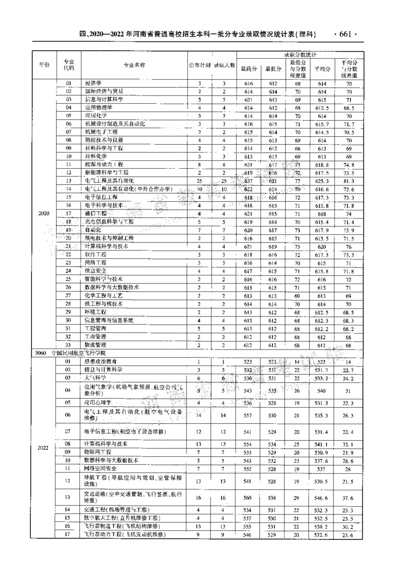 最新2023版2020-2022年理科报考及录取统计_1.高考2025全国各省真题+答案_必看高考志愿填报价值2999_高考志愿填报_13-河南_河南全套_往年版本