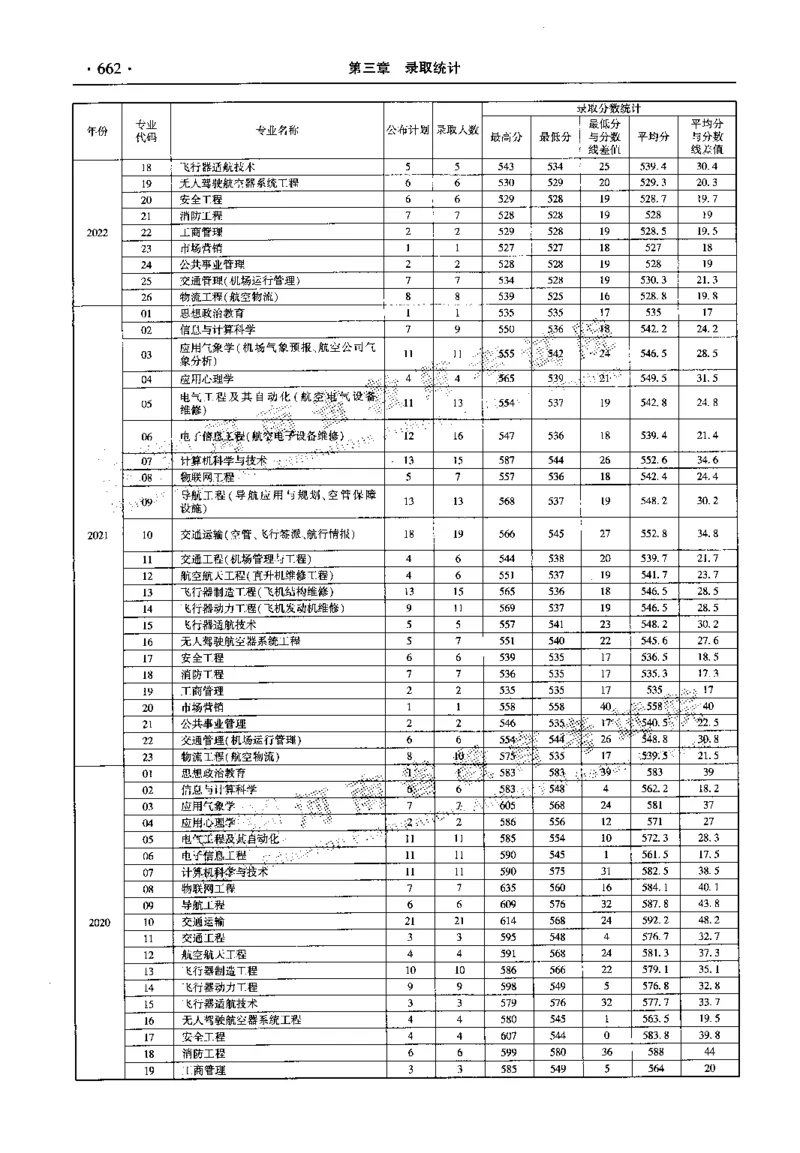 最新2023版2020-2022年理科报考及录取统计_1.高考2025全国各省真题+答案_必看高考志愿填报价值2999_高考志愿填报_13-河南_河南全套_往年版本