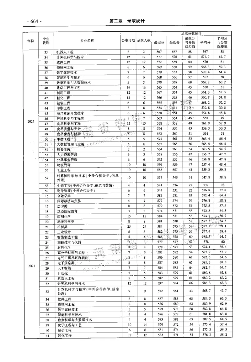 最新2023版2020-2022年理科报考及录取统计_1.高考2025全国各省真题+答案_必看高考志愿填报价值2999_高考志愿填报_13-河南_河南全套_往年版本