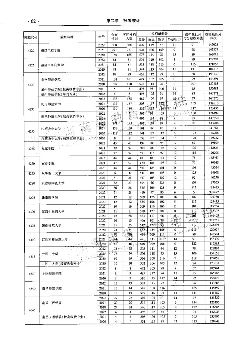 最新2023版2020-2022年理科报考及录取统计_1.高考2025全国各省真题+答案_必看高考志愿填报价值2999_高考志愿填报_13-河南_河南全套_往年版本