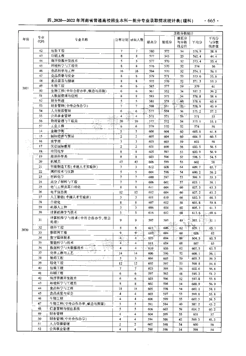 最新2023版2020-2022年理科报考及录取统计_1.高考2025全国各省真题+答案_必看高考志愿填报价值2999_高考志愿填报_13-河南_河南全套_往年版本