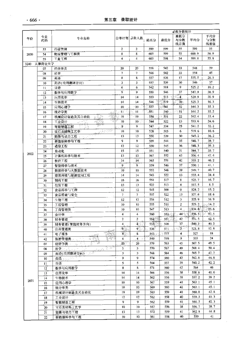 最新2023版2020-2022年理科报考及录取统计_1.高考2025全国各省真题+答案_必看高考志愿填报价值2999_高考志愿填报_13-河南_河南全套_往年版本