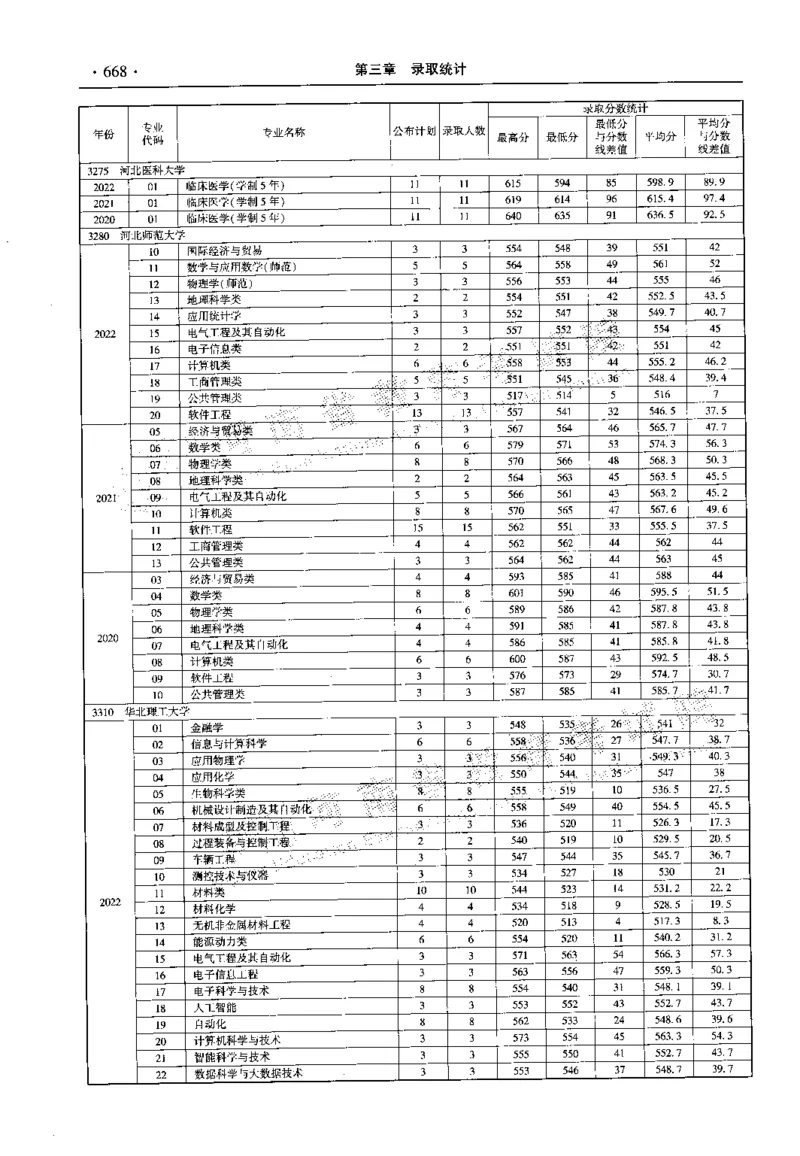 最新2023版2020-2022年理科报考及录取统计_1.高考2025全国各省真题+答案_必看高考志愿填报价值2999_高考志愿填报_13-河南_河南全套_往年版本