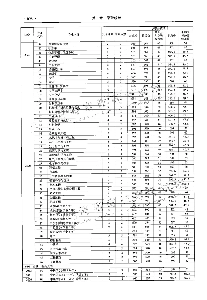 最新2023版2020-2022年理科报考及录取统计_1.高考2025全国各省真题+答案_必看高考志愿填报价值2999_高考志愿填报_13-河南_河南全套_往年版本