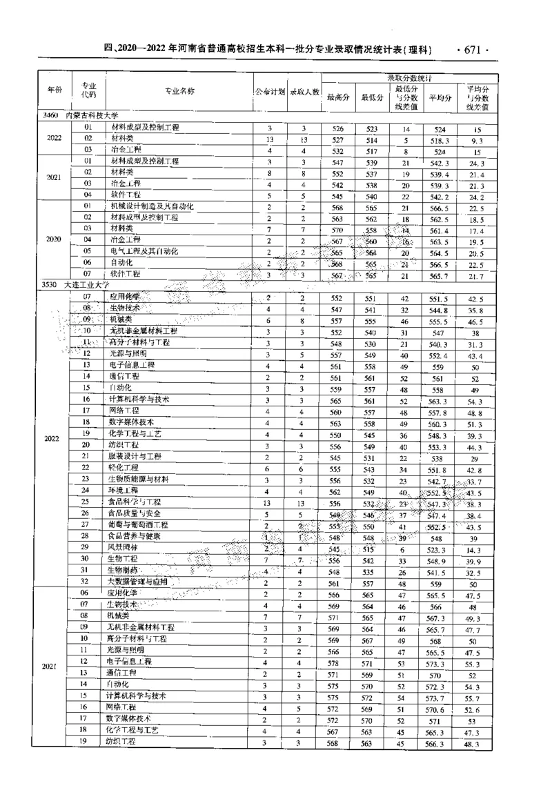 最新2023版2020-2022年理科报考及录取统计_1.高考2025全国各省真题+答案_必看高考志愿填报价值2999_高考志愿填报_13-河南_河南全套_往年版本