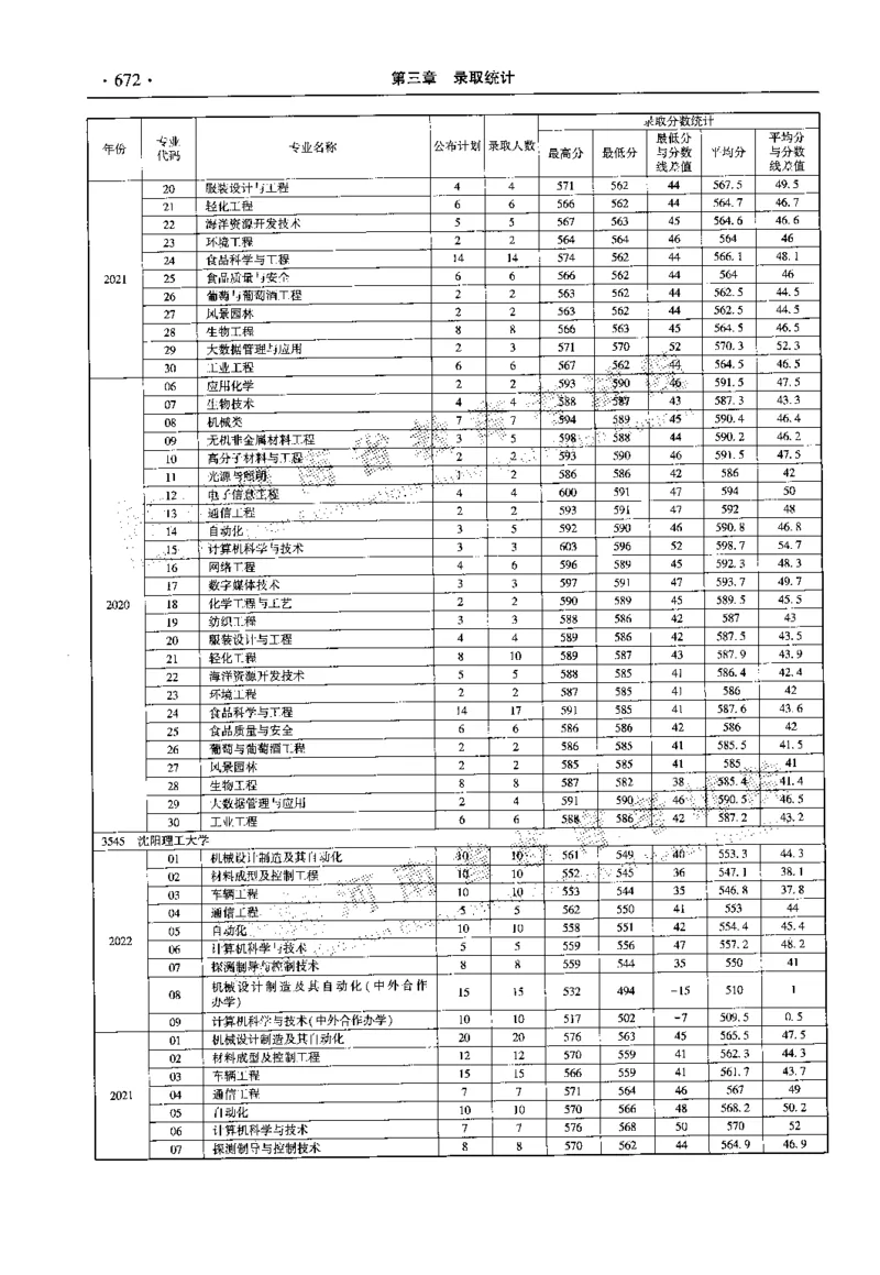 最新2023版2020-2022年理科报考及录取统计_1.高考2025全国各省真题+答案_必看高考志愿填报价值2999_高考志愿填报_13-河南_河南全套_往年版本