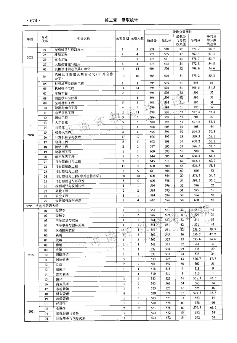 最新2023版2020-2022年理科报考及录取统计_1.高考2025全国各省真题+答案_必看高考志愿填报价值2999_高考志愿填报_13-河南_河南全套_往年版本
