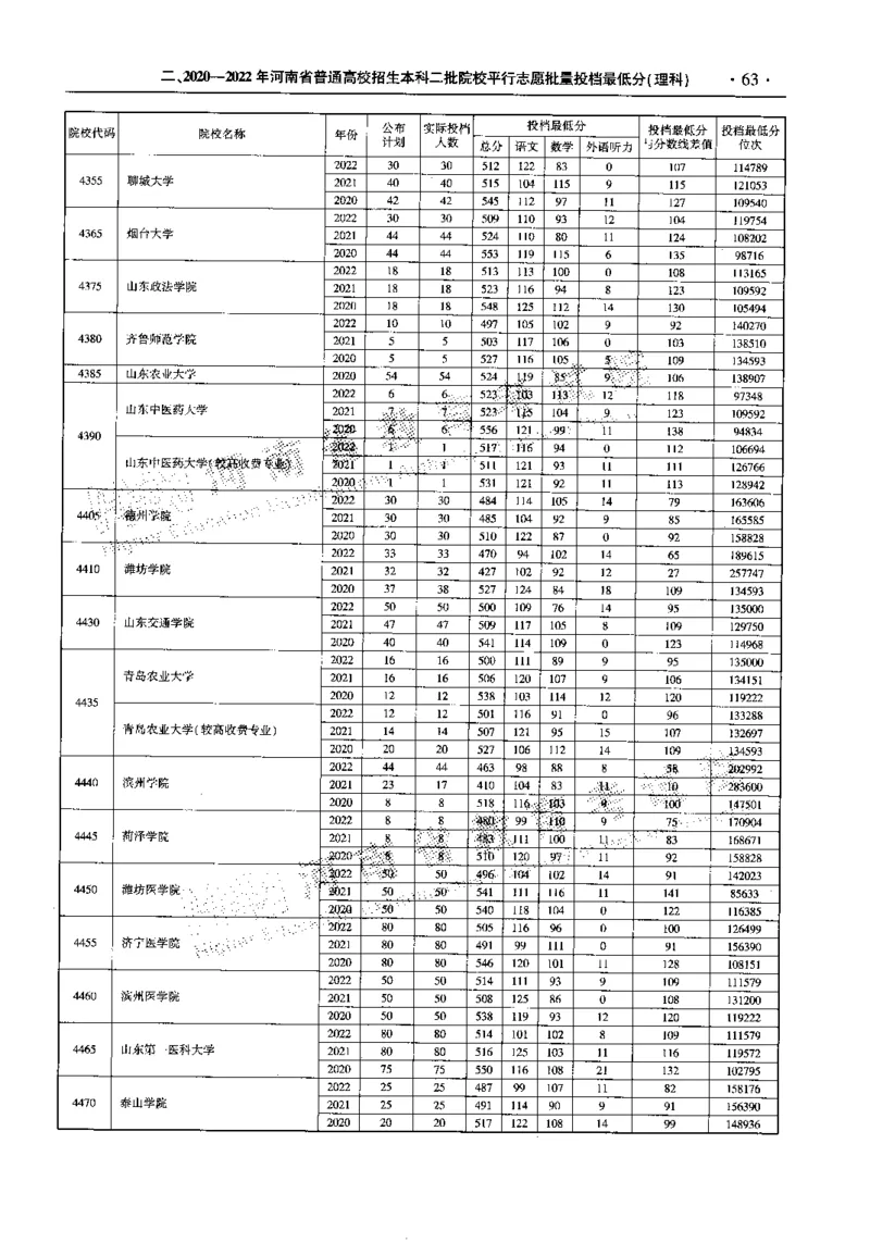 最新2023版2020-2022年理科报考及录取统计_1.高考2025全国各省真题+答案_必看高考志愿填报价值2999_高考志愿填报_13-河南_河南全套_往年版本