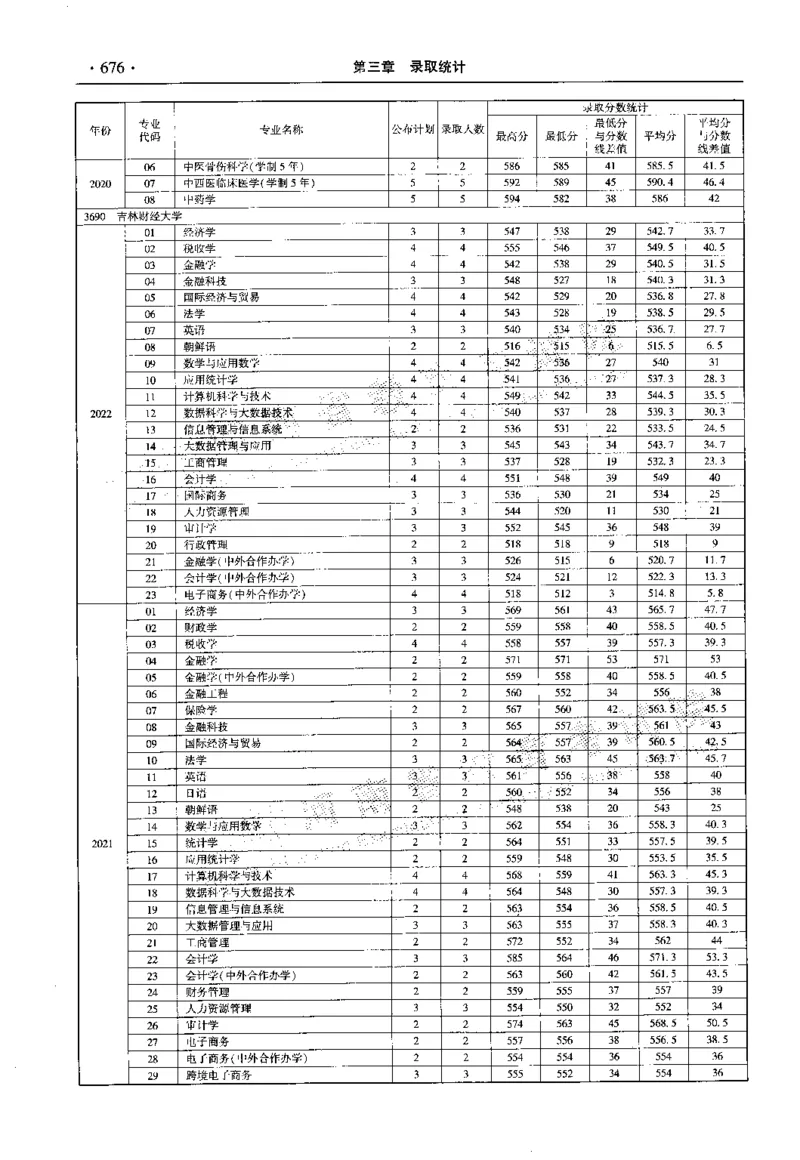 最新2023版2020-2022年理科报考及录取统计_1.高考2025全国各省真题+答案_必看高考志愿填报价值2999_高考志愿填报_13-河南_河南全套_往年版本