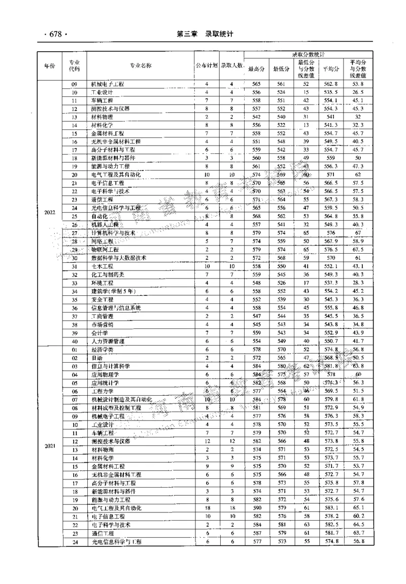 最新2023版2020-2022年理科报考及录取统计_1.高考2025全国各省真题+答案_必看高考志愿填报价值2999_高考志愿填报_13-河南_河南全套_往年版本