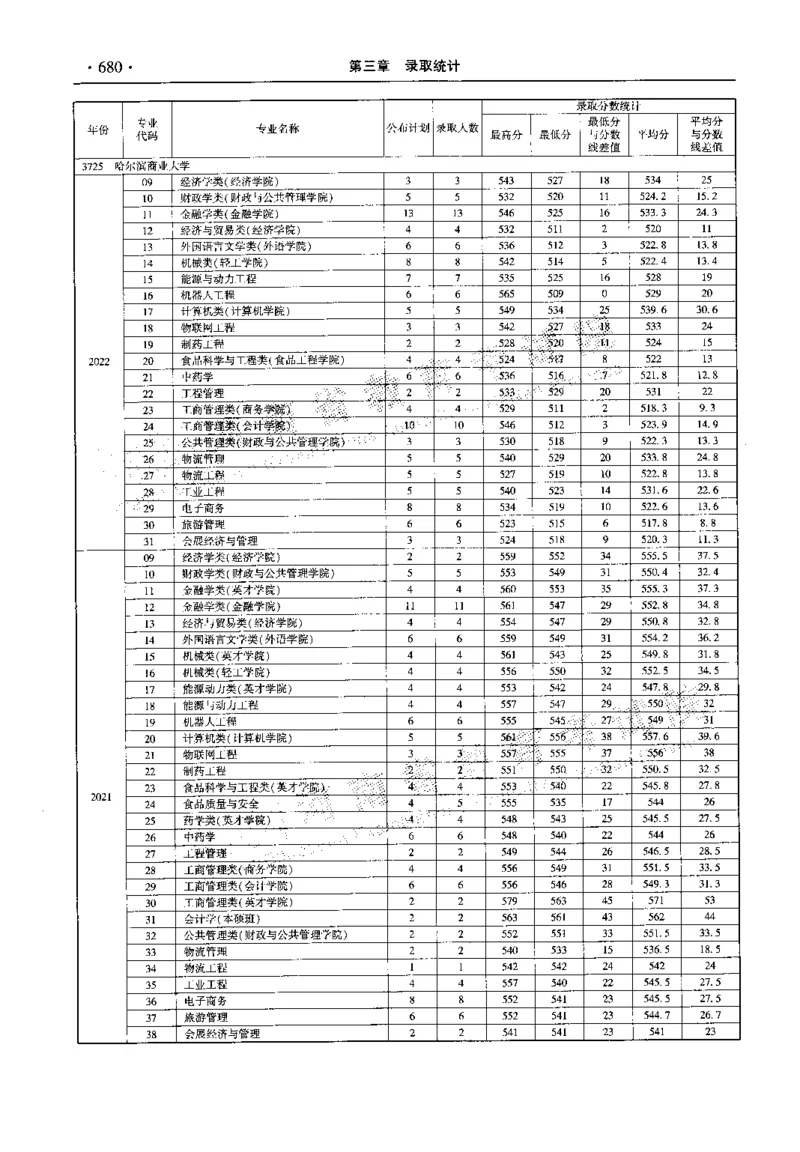 最新2023版2020-2022年理科报考及录取统计_1.高考2025全国各省真题+答案_必看高考志愿填报价值2999_高考志愿填报_13-河南_河南全套_往年版本