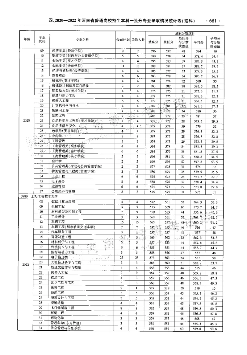 最新2023版2020-2022年理科报考及录取统计_1.高考2025全国各省真题+答案_必看高考志愿填报价值2999_高考志愿填报_13-河南_河南全套_往年版本