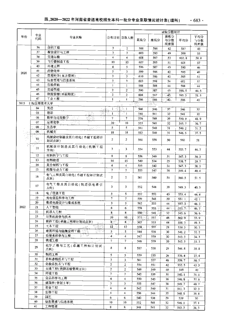 最新2023版2020-2022年理科报考及录取统计_1.高考2025全国各省真题+答案_必看高考志愿填报价值2999_高考志愿填报_13-河南_河南全套_往年版本