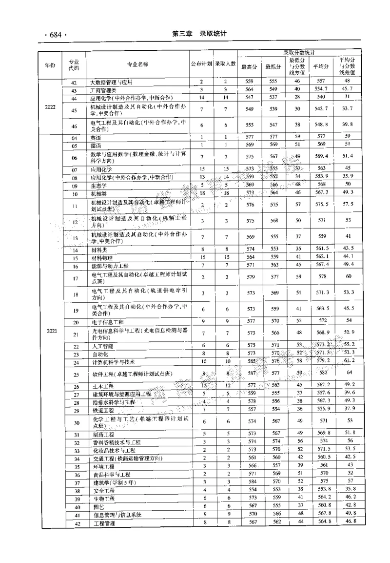 最新2023版2020-2022年理科报考及录取统计_1.高考2025全国各省真题+答案_必看高考志愿填报价值2999_高考志愿填报_13-河南_河南全套_往年版本