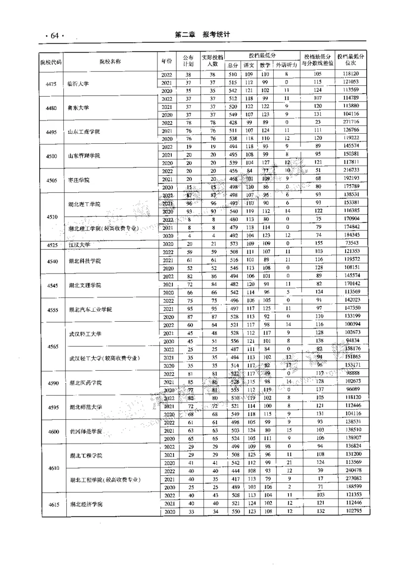 最新2023版2020-2022年理科报考及录取统计_1.高考2025全国各省真题+答案_必看高考志愿填报价值2999_高考志愿填报_13-河南_河南全套_往年版本