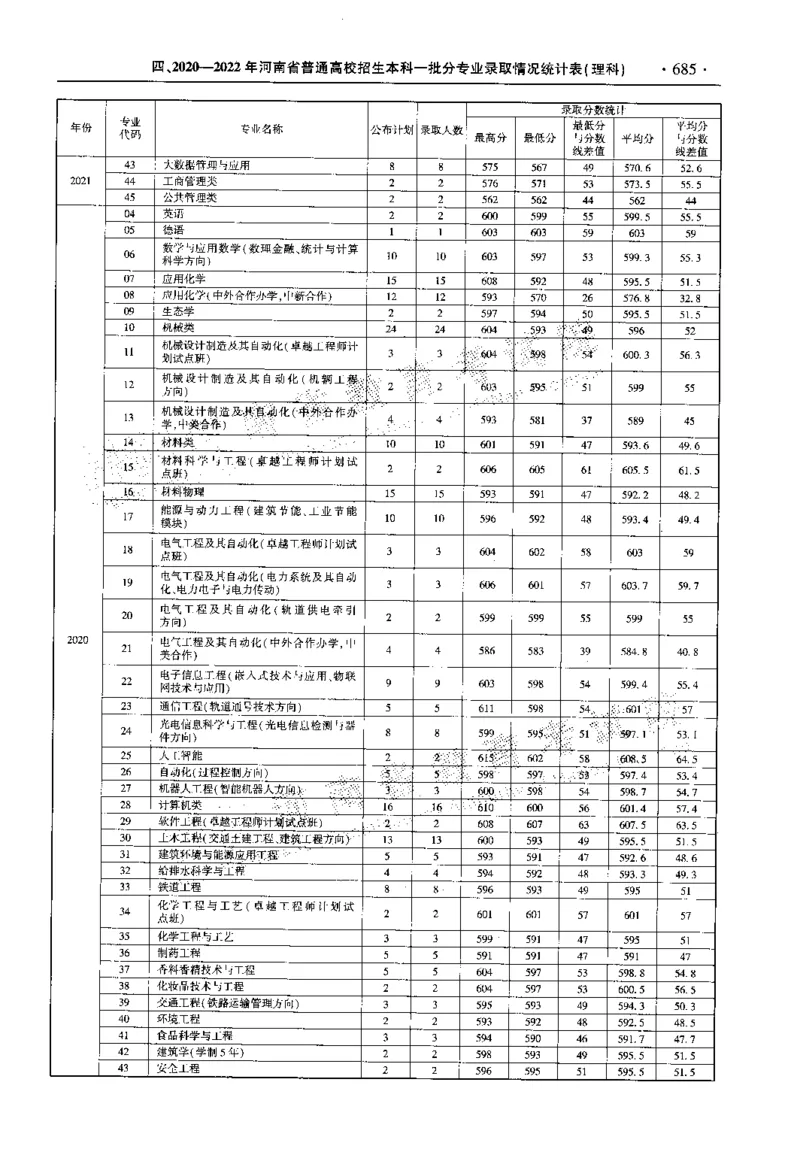 最新2023版2020-2022年理科报考及录取统计_1.高考2025全国各省真题+答案_必看高考志愿填报价值2999_高考志愿填报_13-河南_河南全套_往年版本