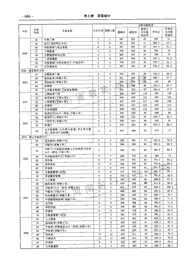 最新2023版2020-2022年理科报考及录取统计_1.高考2025全国各省真题+答案_必看高考志愿填报价值2999_高考志愿填报_13-河南_河南全套_往年版本
