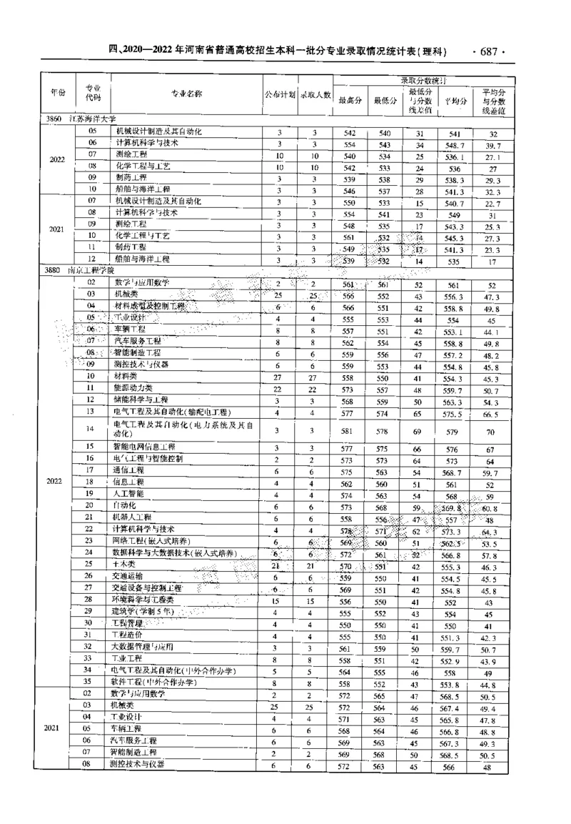 最新2023版2020-2022年理科报考及录取统计_1.高考2025全国各省真题+答案_必看高考志愿填报价值2999_高考志愿填报_13-河南_河南全套_往年版本