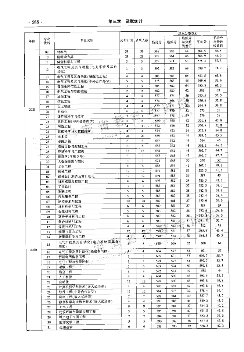 最新2023版2020-2022年理科报考及录取统计_1.高考2025全国各省真题+答案_必看高考志愿填报价值2999_高考志愿填报_13-河南_河南全套_往年版本