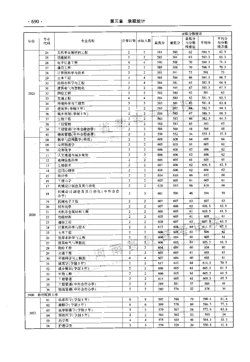 最新2023版2020-2022年理科报考及录取统计_1.高考2025全国各省真题+答案_必看高考志愿填报价值2999_高考志愿填报_13-河南_河南全套_往年版本