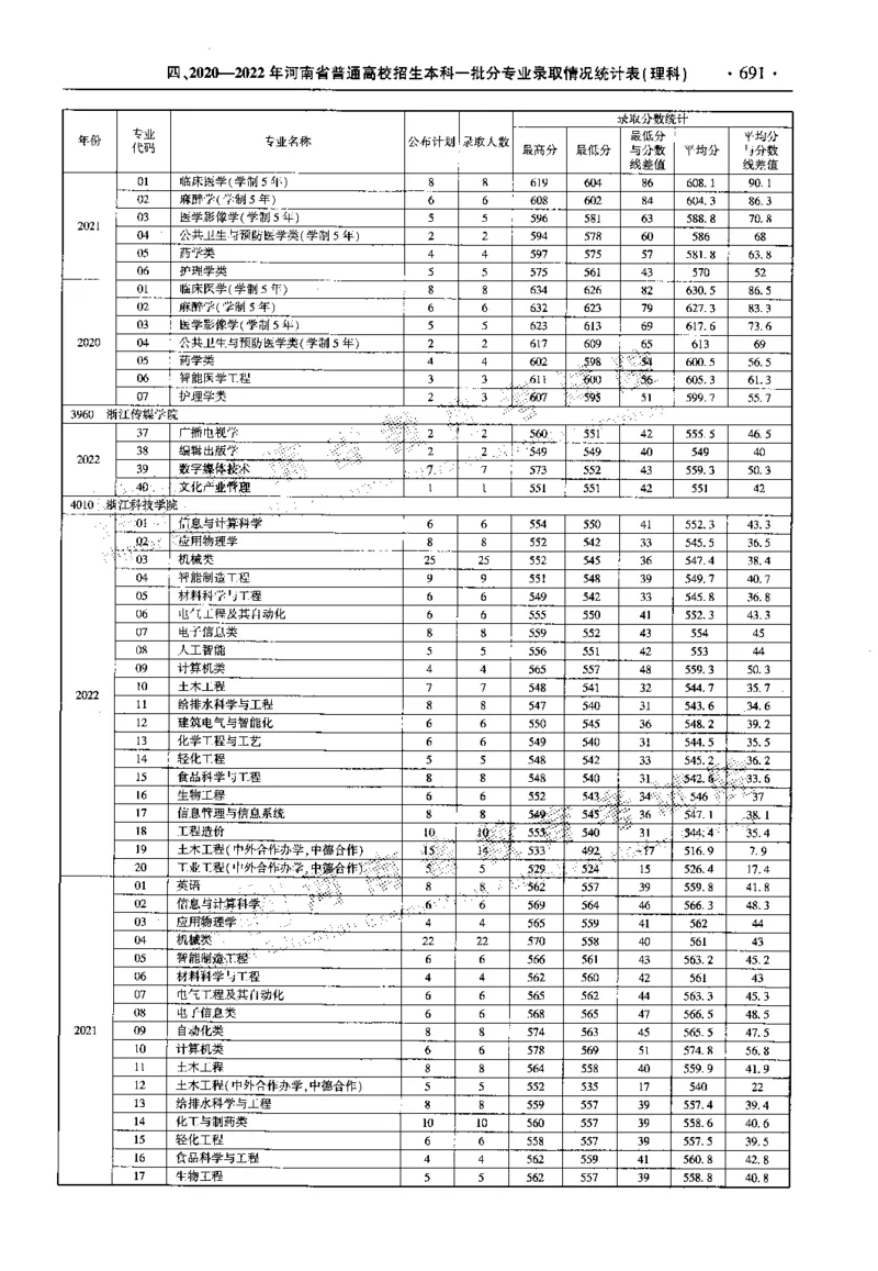 最新2023版2020-2022年理科报考及录取统计_1.高考2025全国各省真题+答案_必看高考志愿填报价值2999_高考志愿填报_13-河南_河南全套_往年版本