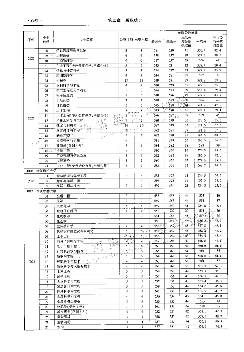 最新2023版2020-2022年理科报考及录取统计_1.高考2025全国各省真题+答案_必看高考志愿填报价值2999_高考志愿填报_13-河南_河南全套_往年版本